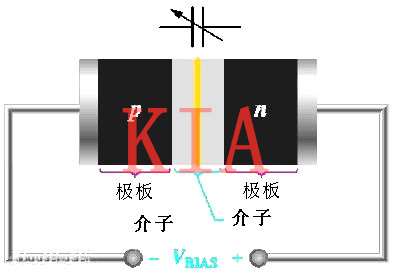 詳解變?nèi)荻O管原理、特點、用途-KIA MOS管