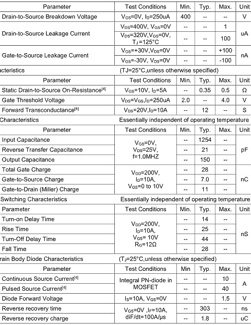 MOS管400V10A? KNX6140A? 免費(fèi)送樣 技術(shù)支持-KIA MOS管