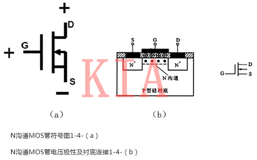 MOS管構造