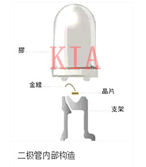 二極管正負極區(qū)分