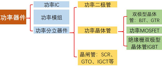 MOS管供應(yīng)商介紹、國(guó)產(chǎn)MOS管供應(yīng)商廠家-KIA MOS管