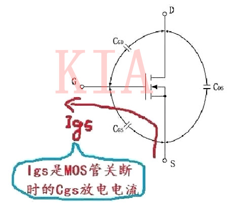 開關(guān)MOS電流波形