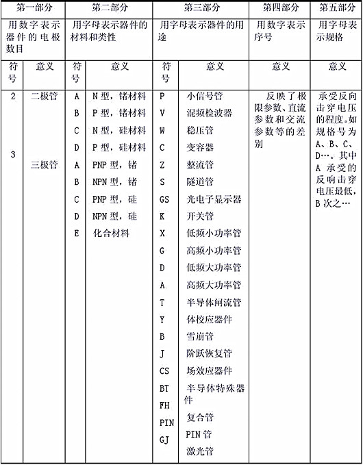 半導(dǎo)體器件型號(hào)命名方法|超詳細(xì)！-KIA MOS管