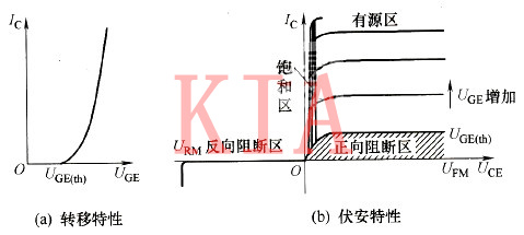 IGBT特性 igbt開關(guān)特性