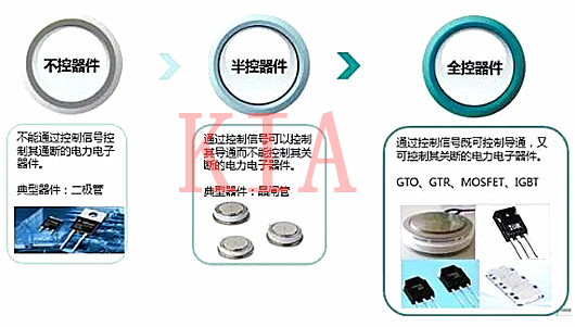 功率半導體器件分類