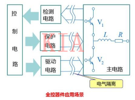 功率半導體器件分類