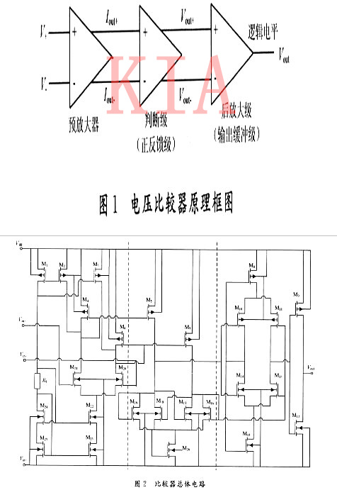 CMOS集成電壓比較器設(shè)計(jì)分析-KIA MOS管