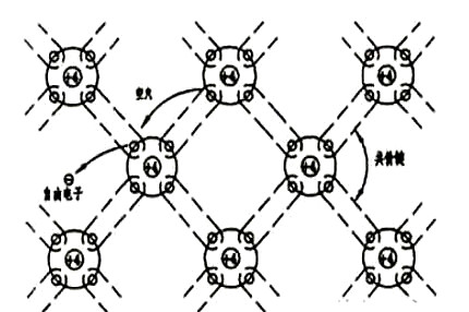 半導(dǎo)體的導(dǎo)電原理詳細(xì)解析-KIA MOS管