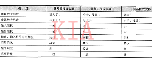 三極管電路-共射電路圖、共集電路圖分析-KIA MOS管