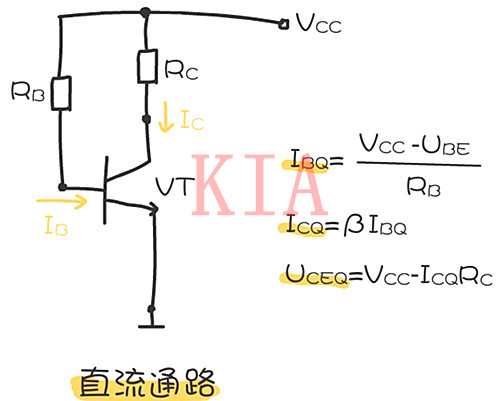 三極管靜態(tài)工作點