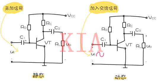 什么是三極管靜態(tài)工作點？以及作用分析-KIA MOS管