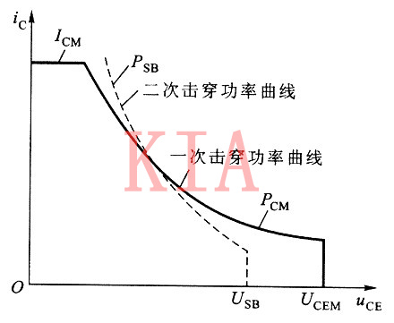 半導(dǎo)體 電力晶體管