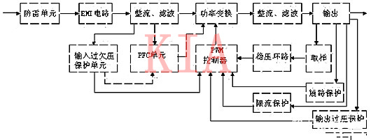 開關(guān)電源的功能電路|好文分享-KIA MOS管