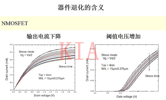 MOS器件退化