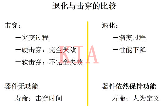 MOS器件退化