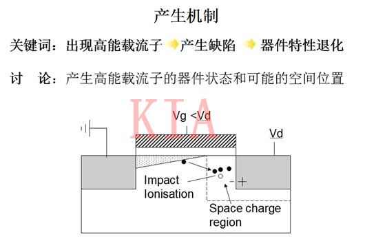 MOS器件退化