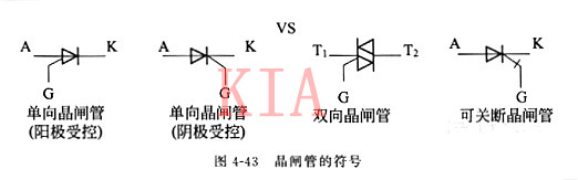 晶閘管 導(dǎo)通條件