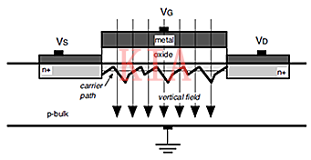 小尺寸MOSFET：MOS管在小尺寸下的效應分析-KIA MOS管