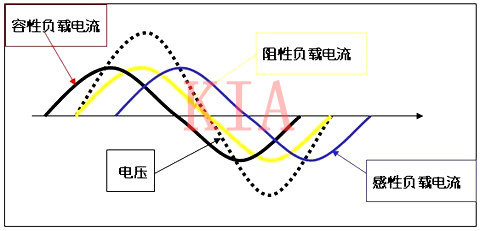 電子干貨|電流諧波知識(shí)詳解-KIA MOS管