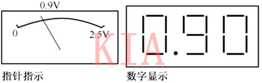 三極管 直流電壓