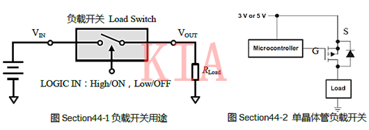 MOS管作為開關(guān)控制是如何使用的？-KIA MOS管