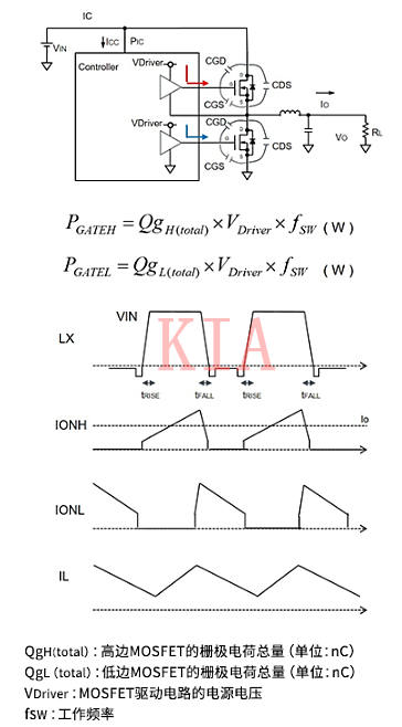 開(kāi)關(guān)MOSFET 柵極驅(qū)動(dòng)損耗