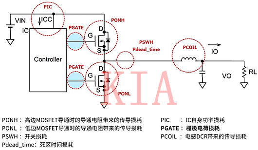 開關(guān)MOSFET的柵極驅(qū)動(dòng)損耗圖文分析-KIA MOS管