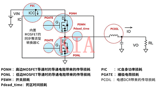 電源IC的損耗如何進行計算？詳解-KIA MOS管