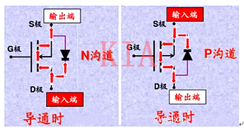 MOS管畫(huà)法