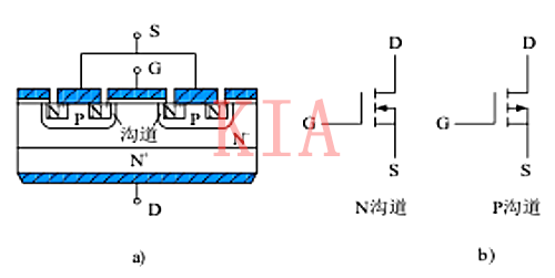 ?power mosfet電力場效應晶體管特點、結(jié)構詳解-KIA MOS管