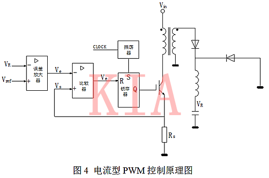 開關(guān)電源 電壓型 電流型