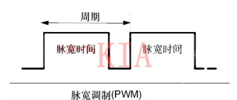 什么是PWM？PWM頻率如何確定及與PWM的值區(qū)別-KIA MOS管