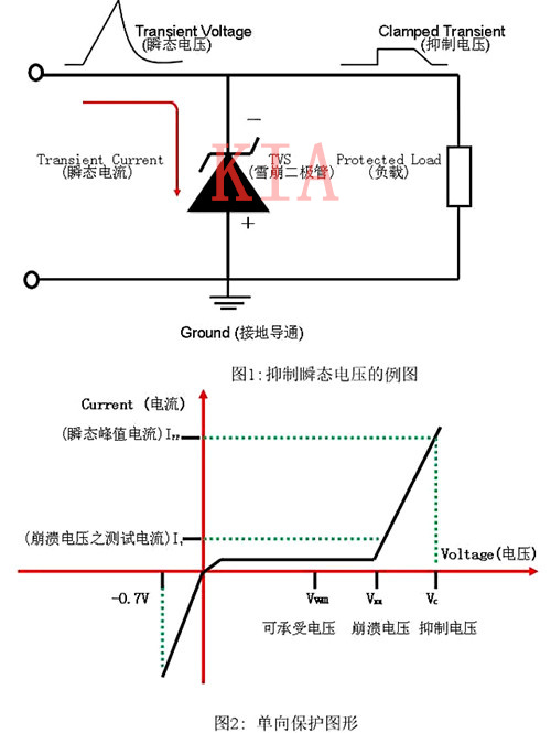 瞬態(tài)抑制二極管 穩(wěn)壓二極管