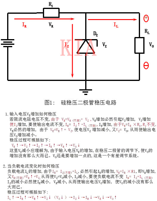 瞬態(tài)抑制二極管與穩(wěn)壓二極管有何區(qū)別？-KIA MOS管