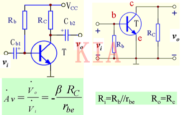三極管基本放大電路有哪三種組態(tài)？解析-KIA MOS管