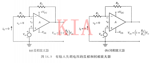 失調(diào)電壓 運放