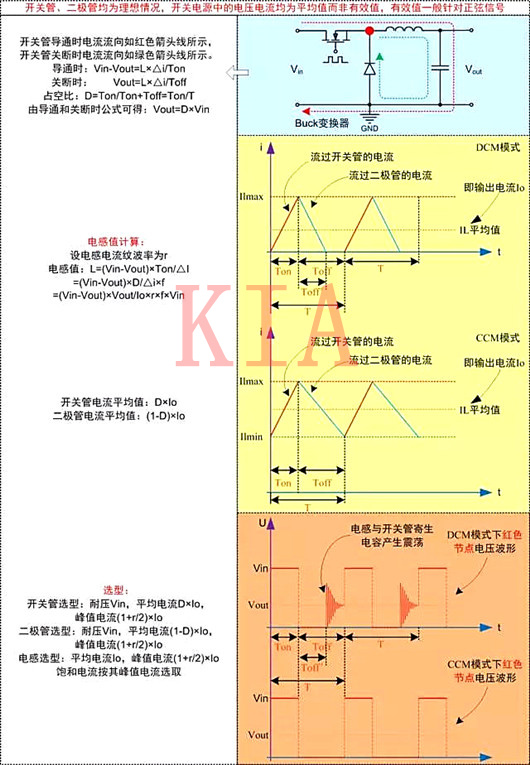 關(guān)于DC-DC開關(guān)電源電路的計(jì)算分享-KIA MOS管