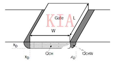 MOSFET-閾值電壓與溝道長(zhǎng)和溝道寬的關(guān)系-KIA MOS管