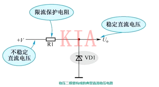 常用的穩(wěn)壓二極管應用電路圖文分享-KIA MOS管