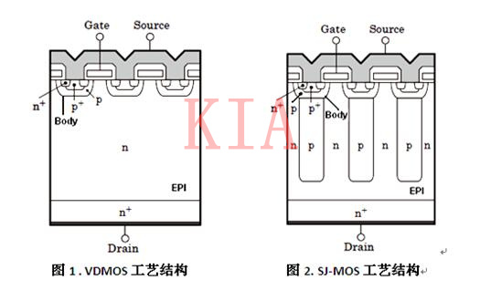 VDMOS與COOLMOS的區(qū)別分析及應用-KIA MOS管