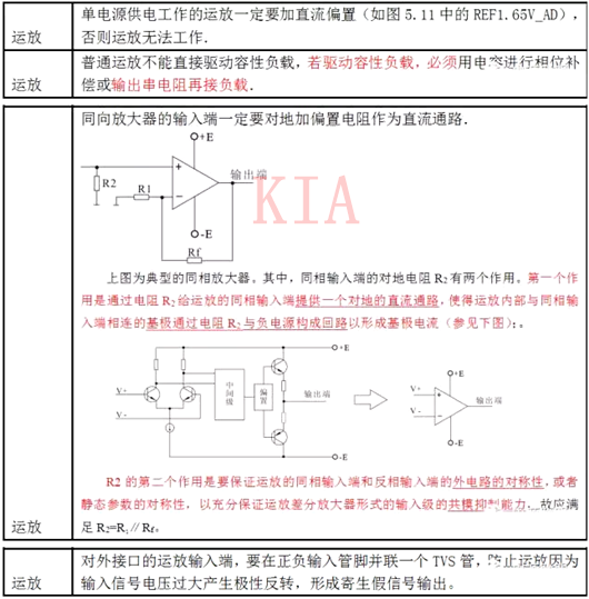 運(yùn)算放大器 應(yīng)用電路