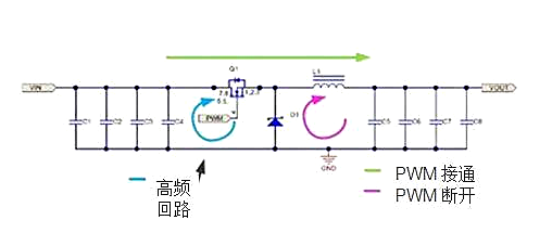 開關(guān)電源設(shè)計(jì)：如何找到電源開關(guān)回路？-KIA MOS管