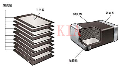 元器件知識(shí)-MLCC電容特性及注意事項(xiàng)-KIA MOS管