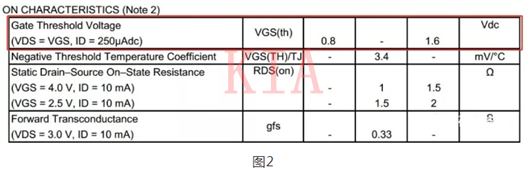 MOS管 電平轉(zhuǎn)換電路