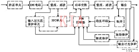 開(kāi)關(guān)電源各功能電路分析圖解-KIA MOS管