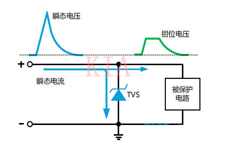 TVS二極管選型，哪些參數(shù)要注意？-KIA MOS管