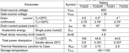 MOS管4.0A600V KNX4360A規(guī)格書(shū) 原廠直銷 價(jià)格優(yōu)勢(shì)-KIA MOS管