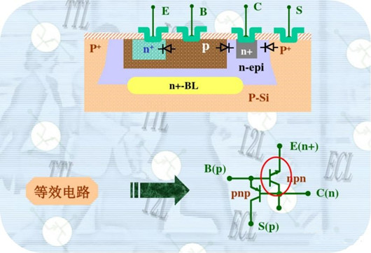 集成電路 雙極型 工藝