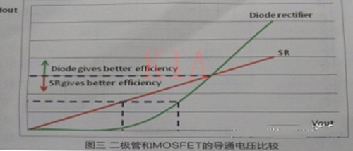 MOSFET 同步整流驅(qū)動(dòng)