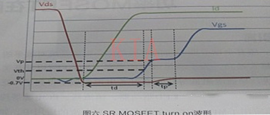 MOSFET 同步整流驅(qū)動(dòng)